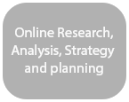 Online Research, Analysis, Strategy and planning