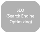 SEO (Search Engine Optimizing)